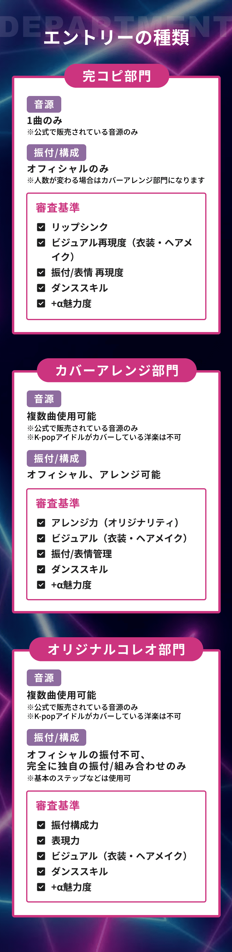 エントリーの種類